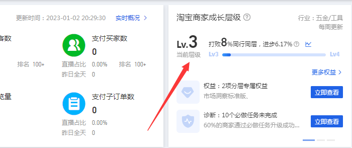 提升 淘宝店铺层級 ，注意不是商家层级！