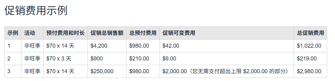 亚马逊2025年6月促销新规全解析:新费用如何影响Coupon与秒杀?卖家该如何应对?