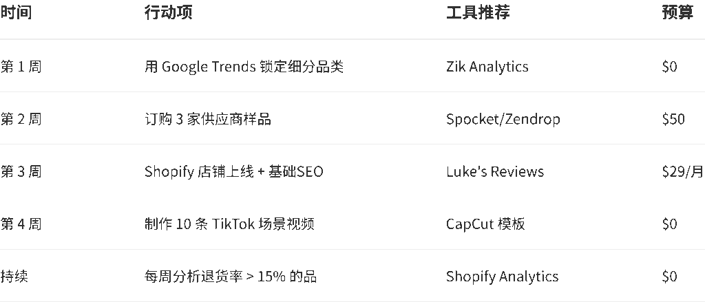 关键行动清单：30天启动计划 - 2025年零库存跨境电商入门：无货源（Dropshipping）全流程解析