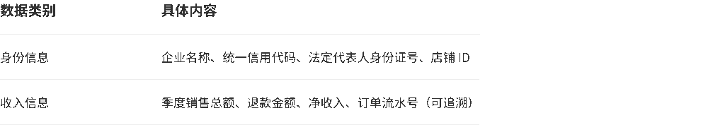 国家税务总局2025年第15号公告 - 2025亚马逊税务新规:3步防冻结资金指南(卖家必看)