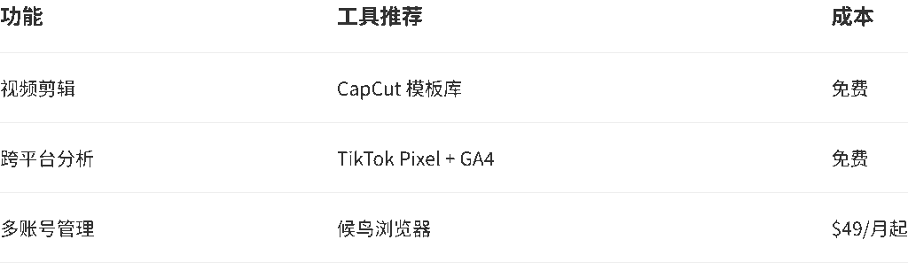 必备工具包 - 2025新手广告避坑指南：$50日预算高效引流法（附30天执行表+工具包）