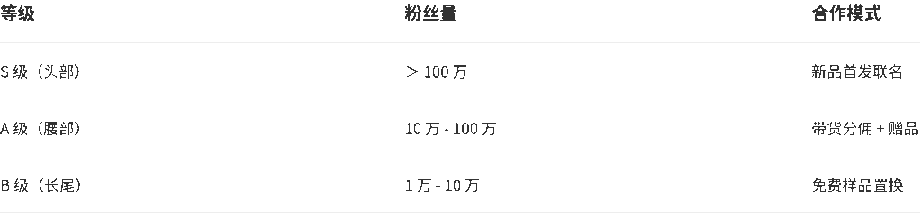 红人分级库 - 2025 TikTok 选品终极指南:用社媒监听引爆跨境增长