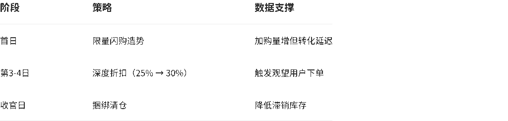老鹰型脉冲战术 - Prime Day首日79亿！蜗牛型VS老鹰型运营，谁在悄悄赚走利润？