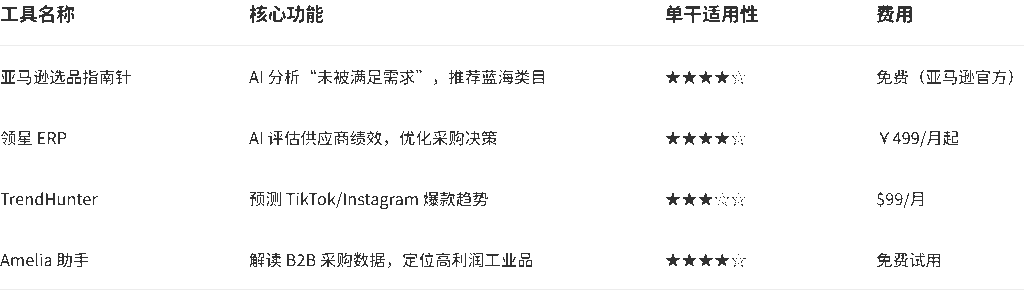 跨境电商AI工具对比 - AI 破局!单人卖家如何用工具代替人脉网(2025 最新实战指南)
