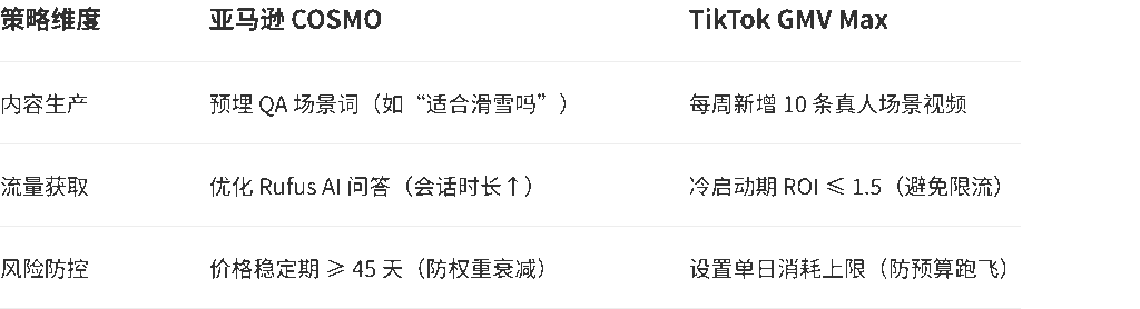 2025生存法则：双平台协同作战指南 - 2025跨境算法战争：TikTok vs 亚马逊（生存指南）